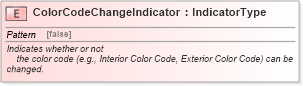 XSD Diagram of ColorCodeChangeIndicator in schema fields_xsd (Standards for Technology in Automotive Retail)