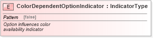 XSD Diagram of ColorDependentOptionIndicator in schema fields_xsd (Standards for Technology in Automotive Retail)