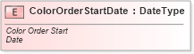 XSD Diagram of ColorOrderStartDate in schema fields_xsd (Standards for Technology in Automotive Retail)