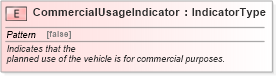 XSD Diagram of CommercialUsageIndicator in schema fields_xsd (Standards for Technology in Automotive Retail)