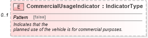 XSD Diagram of CommercialUsageIndicator in schema retaildeliveryreporting_xsd (Standards for Technology in Automotive Retail)