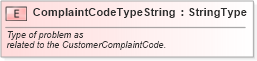 XSD Diagram of ComplaintCodeTypeString in schema fields_xsd (Standards for Technology in Automotive Retail)