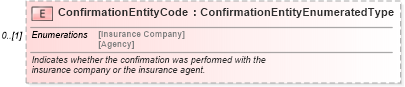 XSD Diagram of ConfirmationEntityCode in schema components_xsd (Standards for Technology in Automotive Retail)