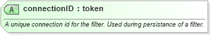 XSD Diagram of connectionID in schema starwsdldatatypes4_xsd (Standards for Technology in Automotive Retail)