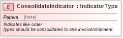 XSD Diagram of ConsolidateIndicator in schema fields_xsd (Standards for Technology in Automotive Retail)