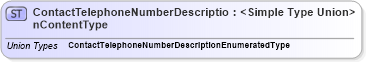 XSD Diagram of ContactTelephoneNumberDescriptionContentType in schema codelists_xsd (Standards for Technology in Automotive Retail)