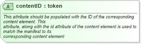 XSD Diagram of contentID in schema starwsdldatatypes4_xsd (Standards for Technology in Automotive Retail)