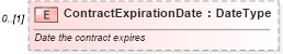 XSD Diagram of ContractExpirationDate in schema vehicleremarketing_xsd (Standards for Technology in Automotive Retail)