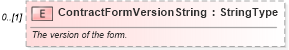 XSD Diagram of ContractFormVersionString in schema components_xsd (Standards for Technology in Automotive Retail)
