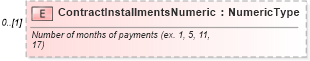 XSD Diagram of ContractInstallmentsNumeric in schema components_xsd (Standards for Technology in Automotive Retail)