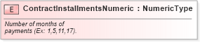 XSD Diagram of ContractInstallmentsNumeric in schema fields_xsd (Standards for Technology in Automotive Retail)