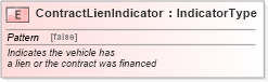 XSD Diagram of ContractLienIndicator in schema fields_xsd (Standards for Technology in Automotive Retail)