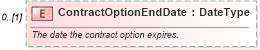 XSD Diagram of ContractOptionEndDate in schema components_xsd (Standards for Technology in Automotive Retail)