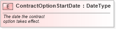 XSD Diagram of ContractOptionStartDate in schema fields_xsd (Standards for Technology in Automotive Retail)