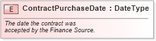XSD Diagram of ContractPurchaseDate in schema fields_xsd (Standards for Technology in Automotive Retail)