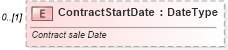 XSD Diagram of ContractStartDate in schema vehicleremarketing_xsd (Standards for Technology in Automotive Retail)