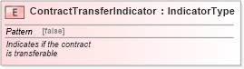 XSD Diagram of ContractTransferIndicator in schema fields_xsd (Standards for Technology in Automotive Retail)