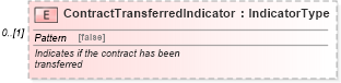 XSD Diagram of ContractTransferredIndicator in schema components_xsd (Standards for Technology in Automotive Retail)
