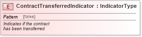 XSD Diagram of ContractTransferredIndicator in schema fields_xsd (Standards for Technology in Automotive Retail)