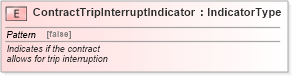 XSD Diagram of ContractTripInterruptIndicator in schema fields_xsd (Standards for Technology in Automotive Retail)