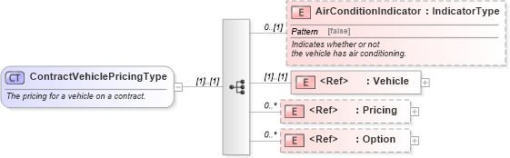 XSD Diagram of ContractVehiclePricingType in schema components_xsd (Standards for Technology in Automotive Retail)
