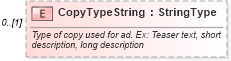 XSD Diagram of CopyTypeString in schema components_xsd (Standards for Technology in Automotive Retail)