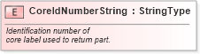 XSD Diagram of CoreIdNumberString in schema fields_xsd (Standards for Technology in Automotive Retail)