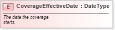 XSD Diagram of CoverageEffectiveDate in schema fields_xsd (Standards for Technology in Automotive Retail)