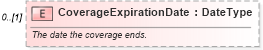 XSD Diagram of CoverageExpirationDate in schema components_xsd (Standards for Technology in Automotive Retail)