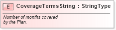 XSD Diagram of CoverageTermsString in schema fields_xsd (Standards for Technology in Automotive Retail)