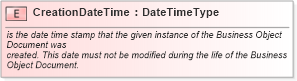 XSD Diagram of CreationDateTime in schema meta_xsd1 (Standards for Technology in Automotive Retail)