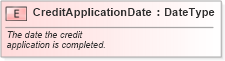 XSD Diagram of CreditApplicationDate in schema fields_xsd (Standards for Technology in Automotive Retail)