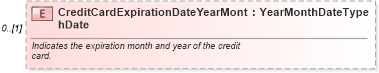 XSD Diagram of CreditCardExpirationDateYearMonthDate in schema components_xsd (Standards for Technology in Automotive Retail)