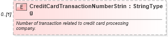XSD Diagram of CreditCardTransactionNumberString in schema components_xsd (Standards for Technology in Automotive Retail)