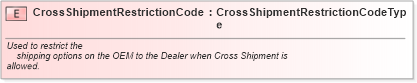 XSD Diagram of CrossShipmentRestrictionCode in schema fields_xsd (Standards for Technology in Automotive Retail)