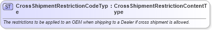 XSD Diagram of CrossShipmentRestrictionCodeType in schema qualifieddatatypes_xsd (Standards for Technology in Automotive Retail)