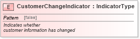 XSD Diagram of CustomerChangeIndicator in schema fields_xsd (Standards for Technology in Automotive Retail)