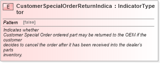 XSD Diagram of CustomerSpecialOrderReturnIndicator in schema fields_xsd (Standards for Technology in Automotive Retail)