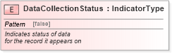 XSD Diagram of DataCollectionStatus in schema fields_xsd (Standards for Technology in Automotive Retail)