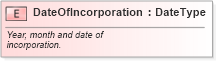 XSD Diagram of DateOfIncorporation in schema fields_xsd (Standards for Technology in Automotive Retail)