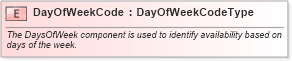 XSD Diagram of DayOfWeekCode in schema fields_xsd (Standards for Technology in Automotive Retail)
