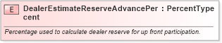 XSD Diagram of DealerEstimateReserveAdvancePercent in schema fields_xsd (Standards for Technology in Automotive Retail)