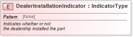 XSD Diagram of DealerInstallationIndicator in schema fields_xsd (Standards for Technology in Automotive Retail)