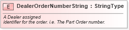 XSD Diagram of DealerOrderNumberString in schema fields_xsd (Standards for Technology in Automotive Retail)