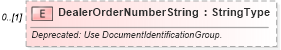 XSD Diagram of DealerOrderNumberString in schema partsorder_xsd (Standards for Technology in Automotive Retail)
