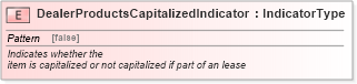 XSD Diagram of DealerProductsCapitalizedIndicator in schema fields_xsd (Standards for Technology in Automotive Retail)