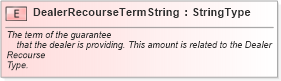 XSD Diagram of DealerRecourseTermString in schema fields_xsd (Standards for Technology in Automotive Retail)