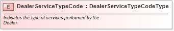 XSD Diagram of DealerServiceTypeCode in schema fields_xsd (Standards for Technology in Automotive Retail)