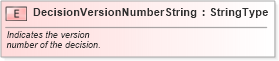 XSD Diagram of DecisionVersionNumberString in schema fields_xsd (Standards for Technology in Automotive Retail)