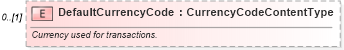XSD Diagram of DefaultCurrencyCode in schema deprecatedcomponents_xsd (Standards for Technology in Automotive Retail)